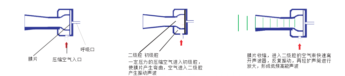 聲波清灰器