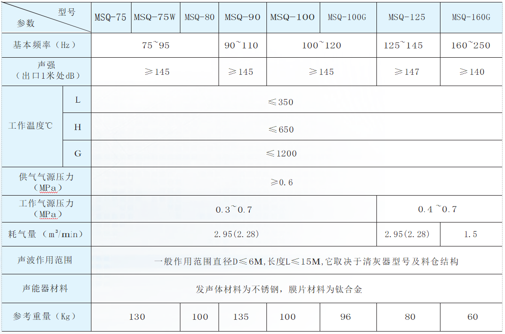 聲波清灰器