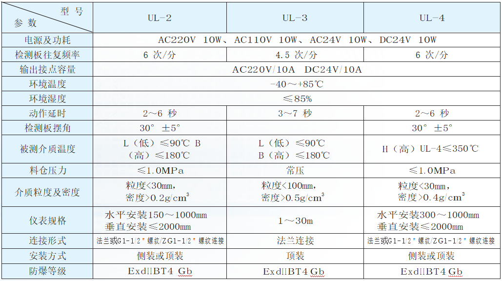 阻移式物位計