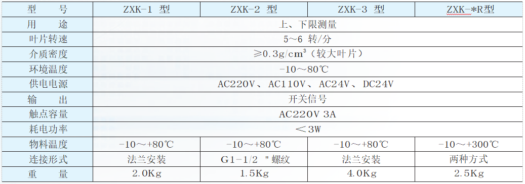 阻旋式料位控制器