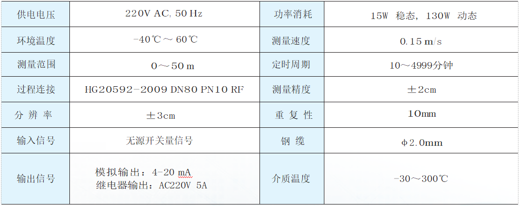 重錘式料位計