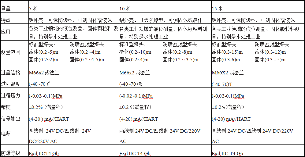 超聲波液位計