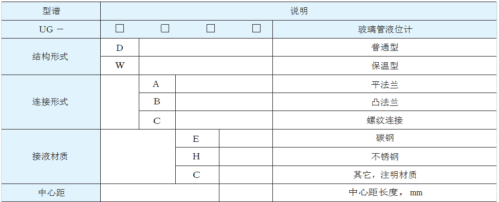 玻璃管液位計