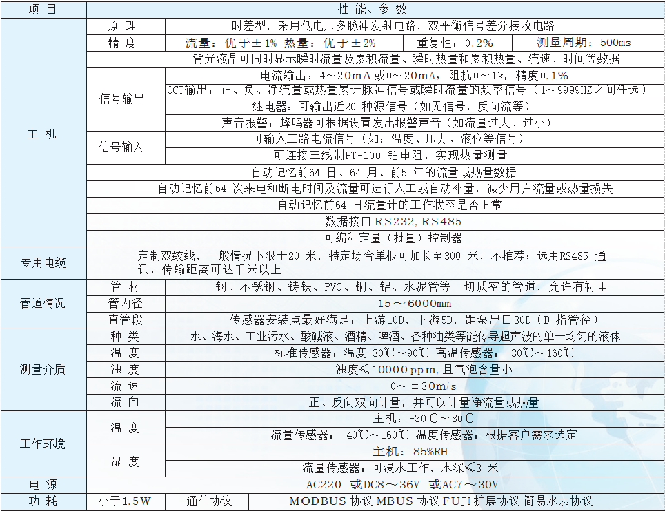 超聲波流量計