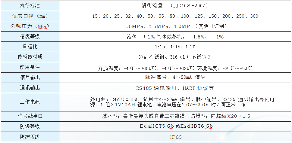 渦街流量計