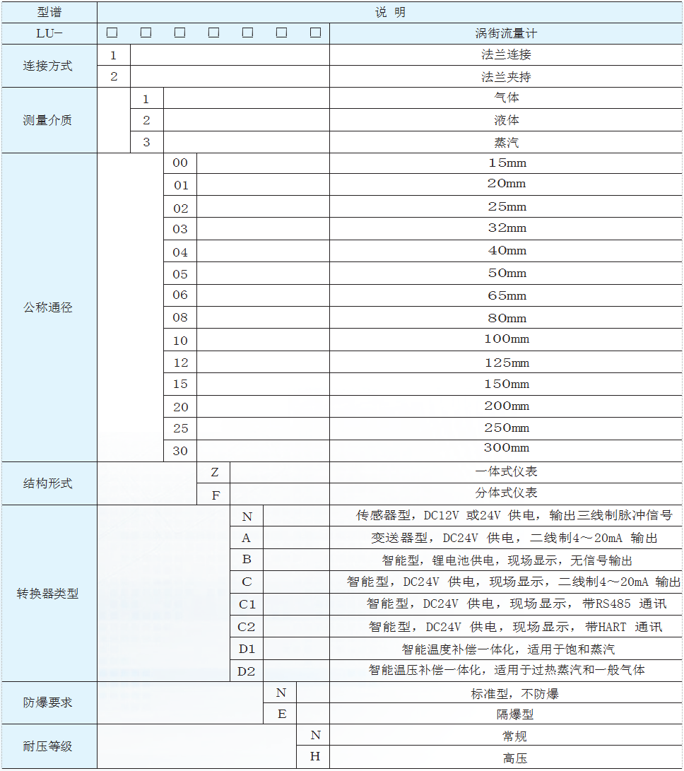 渦街流量計