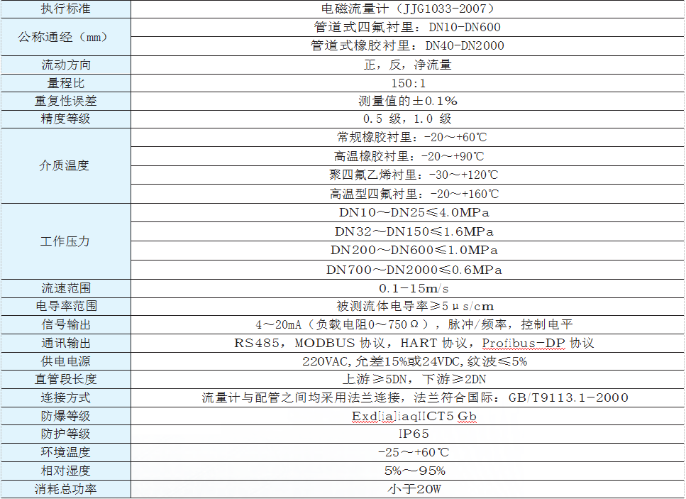 電磁流量計