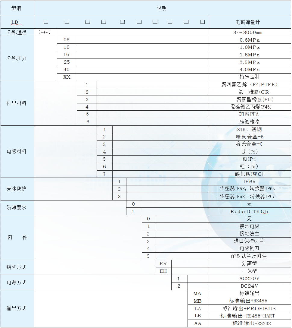 電磁流量計