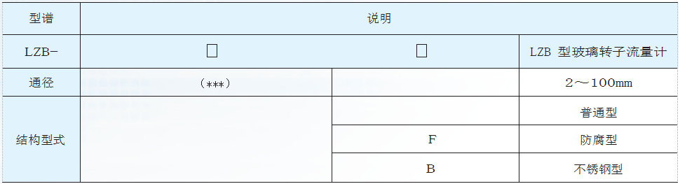 轉子流量計