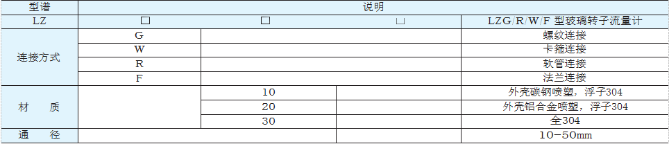 轉子流量計