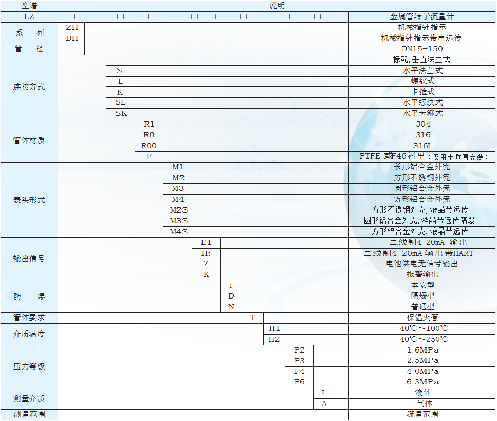 轉子流量計