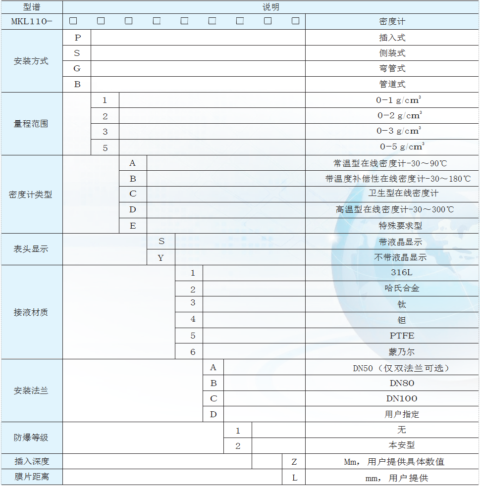 差壓式密度計