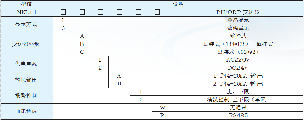 測量儀