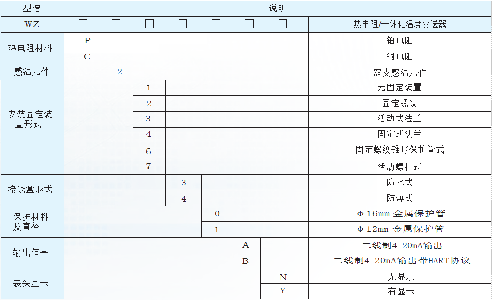 熱電阻溫度計